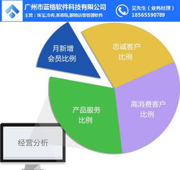 汽車美容收費(fèi)管理系統(tǒng),汽車修理廠倉(cāng)庫(kù)管理軟件 傲藍(lán)軟件