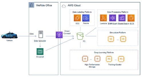 云計(jì)算 智能汽車的風(fēng)口還是陷阱？為何百度相繼押注公共資源交易運(yùn)行技術(shù)服務(wù)