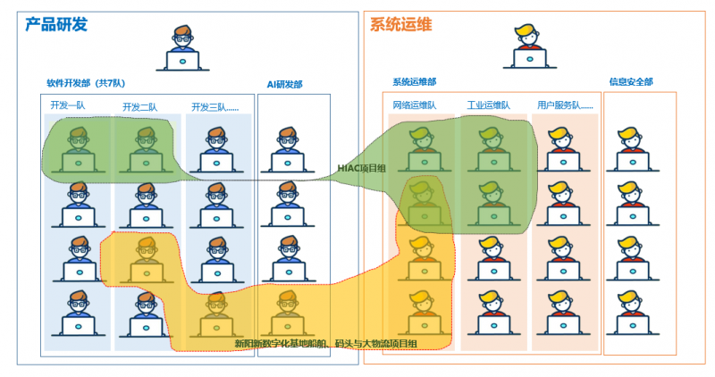 數字化人事管理 搭建財務、人力資源與網絡安全的融合體系