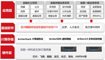 賦能金融行業(yè)綠色轉(zhuǎn)型 安超云攜手麒麟軟件打造“低碳云”結(jié)算設(shè)備